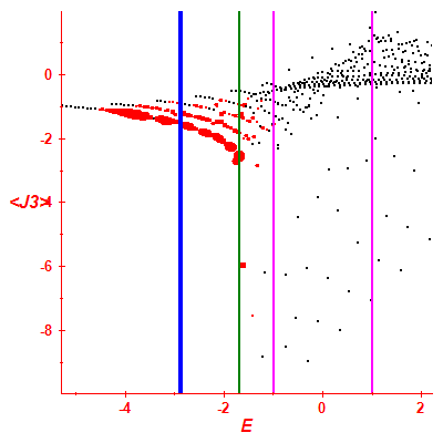 Peres lattice <J3>